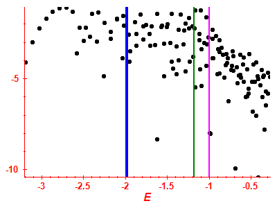 Strength function log